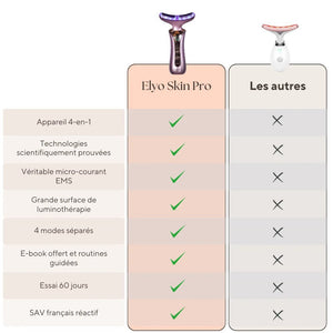 Elyo Skin Pro - Appareil anti - âge LED & EMS - Elyora Paris