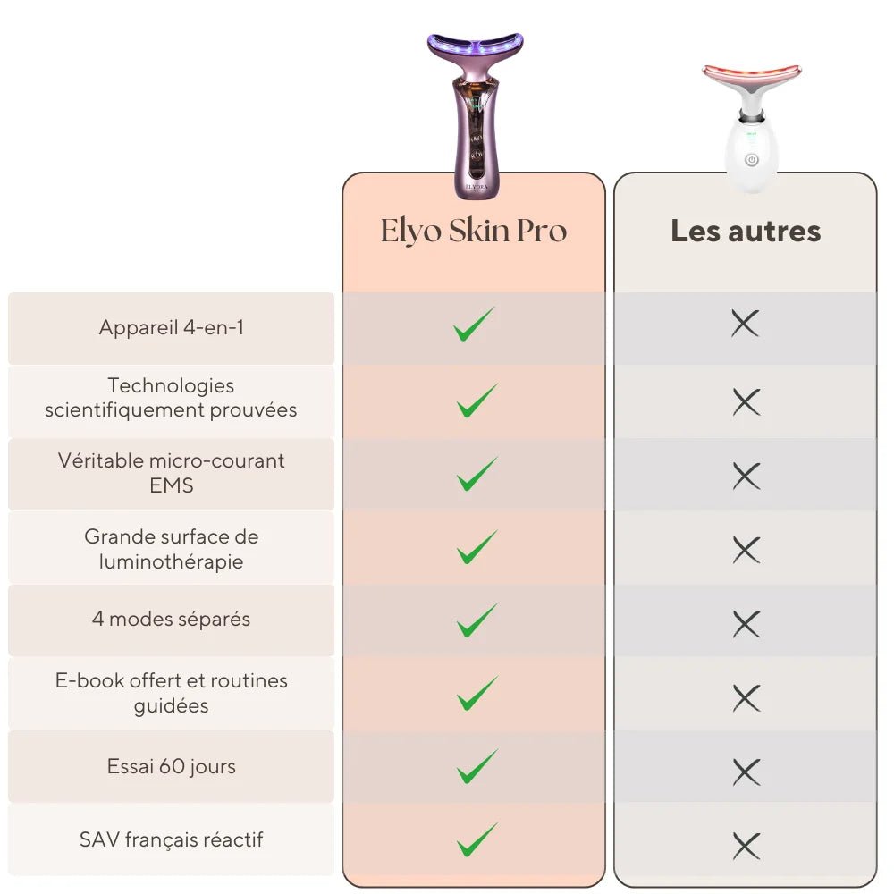 Elyo Skin Pro - Appareil anti - âge LED & EMS - Elyora Paris