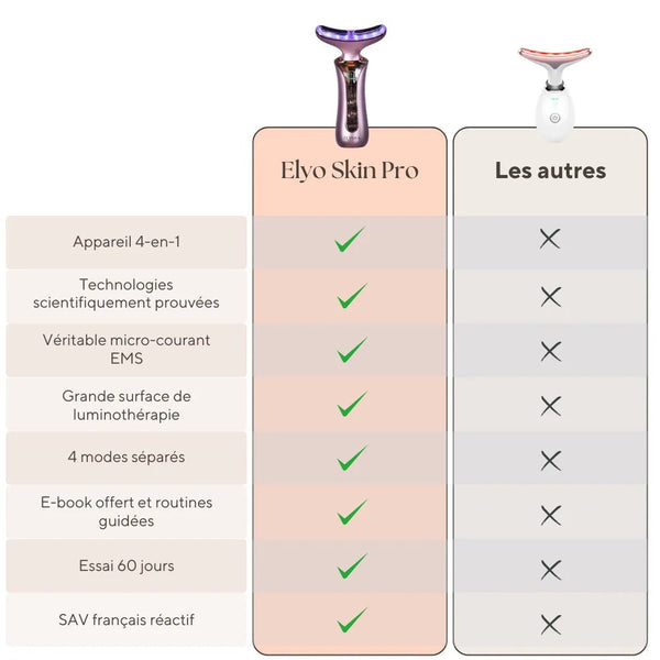 Elyo Skin Pro - Appareil anti - âge LED & EMS - Elyora Paris
