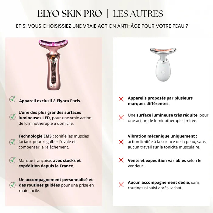 Appareil Anti-Âge LED et EMS - Elyo Skin Pro